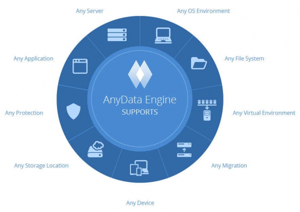 11.04.2017 - Вебинар: Acronis AnyData Engine - защита любых данных, в любом месте, в любой среде! 11.04.2017 - Вебинар: Acronis AnyData Engine - защита любых данных, в любом месте, в любой среде!